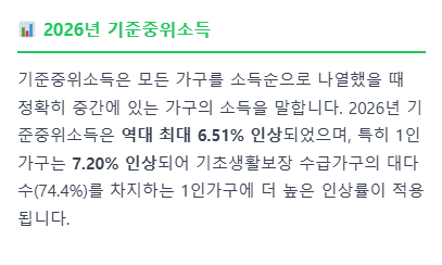 기초생활수급자 혜택을 한눈에 알아볼 수 있는 정보를 소개하는 썸네일 이미지