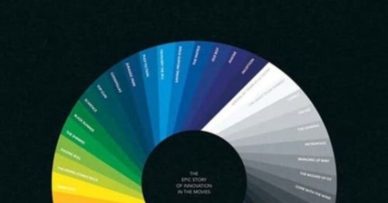 The Story of Film: An Odyssey의 영화 역사를 담은 다큐멘터리 시리즈를 소개하는 썸네일 이미지