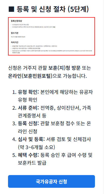 국가유공자 신청 절차와 필요 서류를 단계별로 안내하는 국가유공자 신청가이드 썸네일 이미지