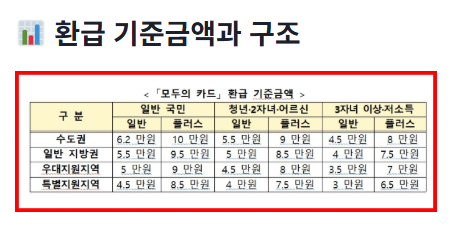 모두의카드 신청가이드의 주요 내용을 한눈에 보여주는 썸네일 이미지