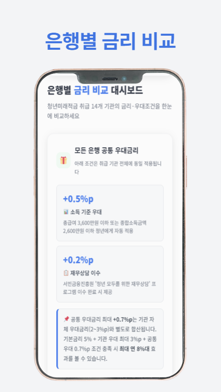 청년미래적금 신청 방법과 혜택을 한눈에 알아볼 수 있는 가이드 이미지